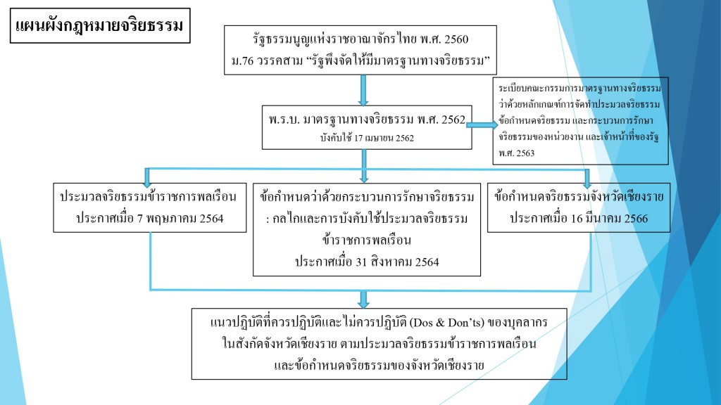 Info-ethics-1